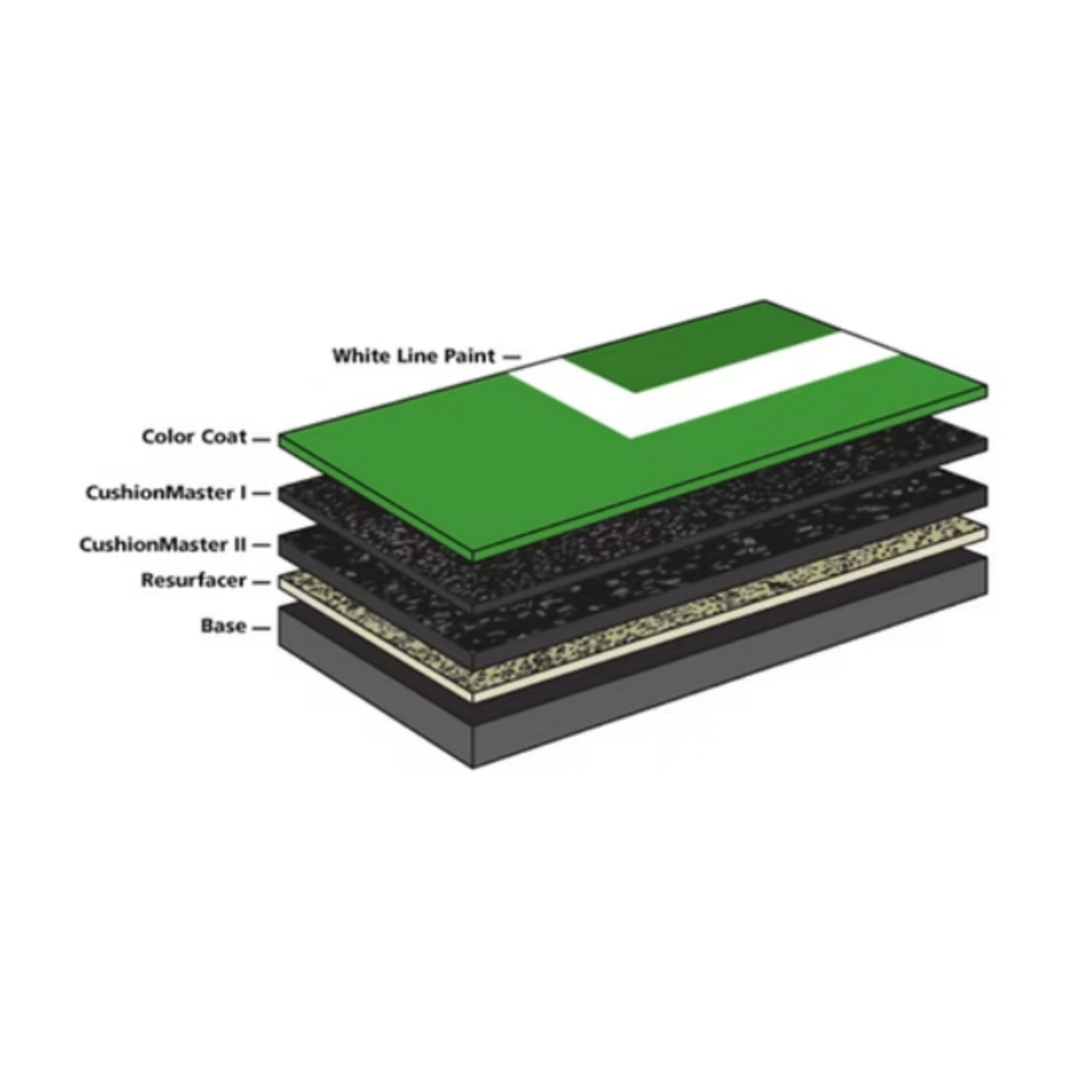 Pro Cushion System